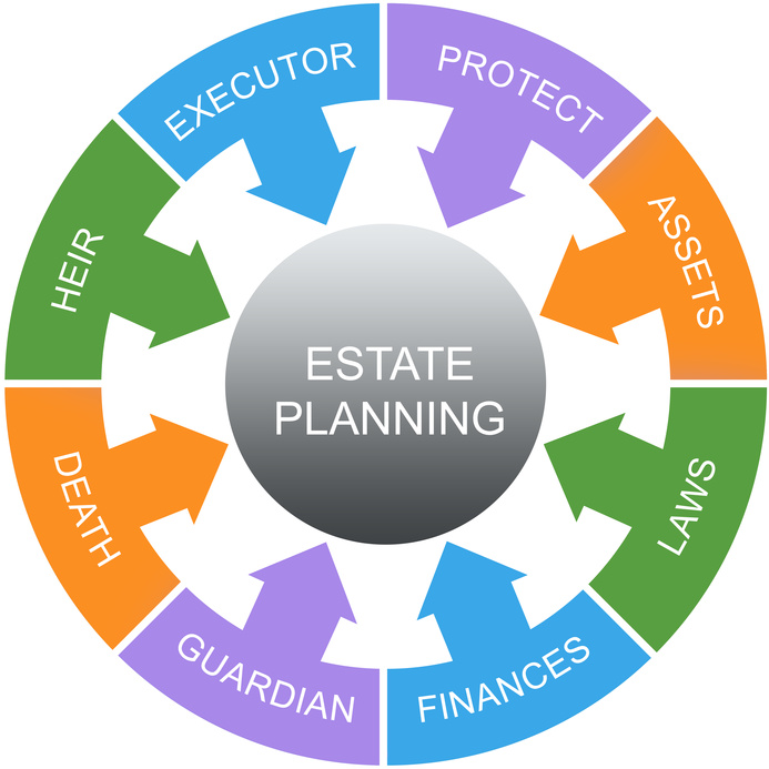 Estate Planning